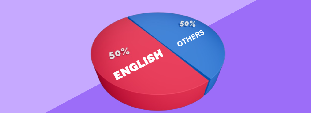 Importance of Descriptive English for RBI, SEBI, and NABARD