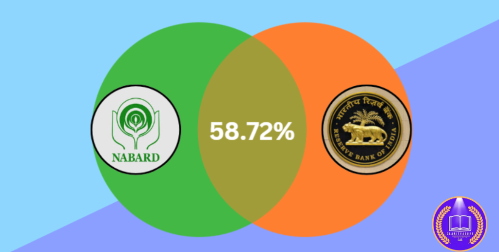 RBI Grade B and NABARD Grade A Are there any topic overlaps