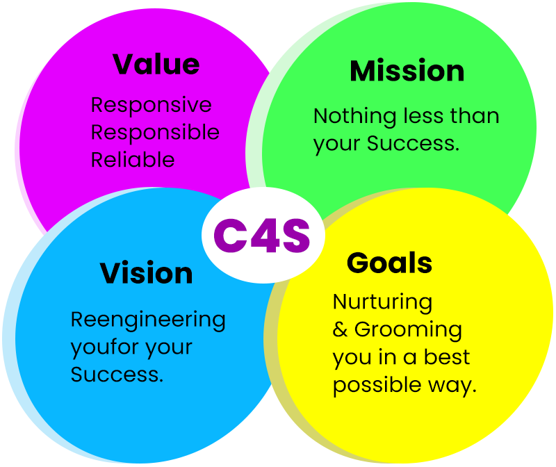 c4s courses about us