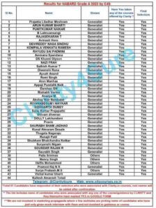 Nabara - NABARD Grade A topper