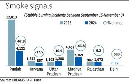 BL6Nov Burning incidents 1