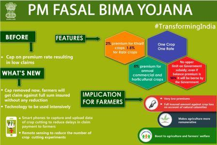 Pradhan Mantri Fasal Bima Yojana (PMFBY) 2 image 125