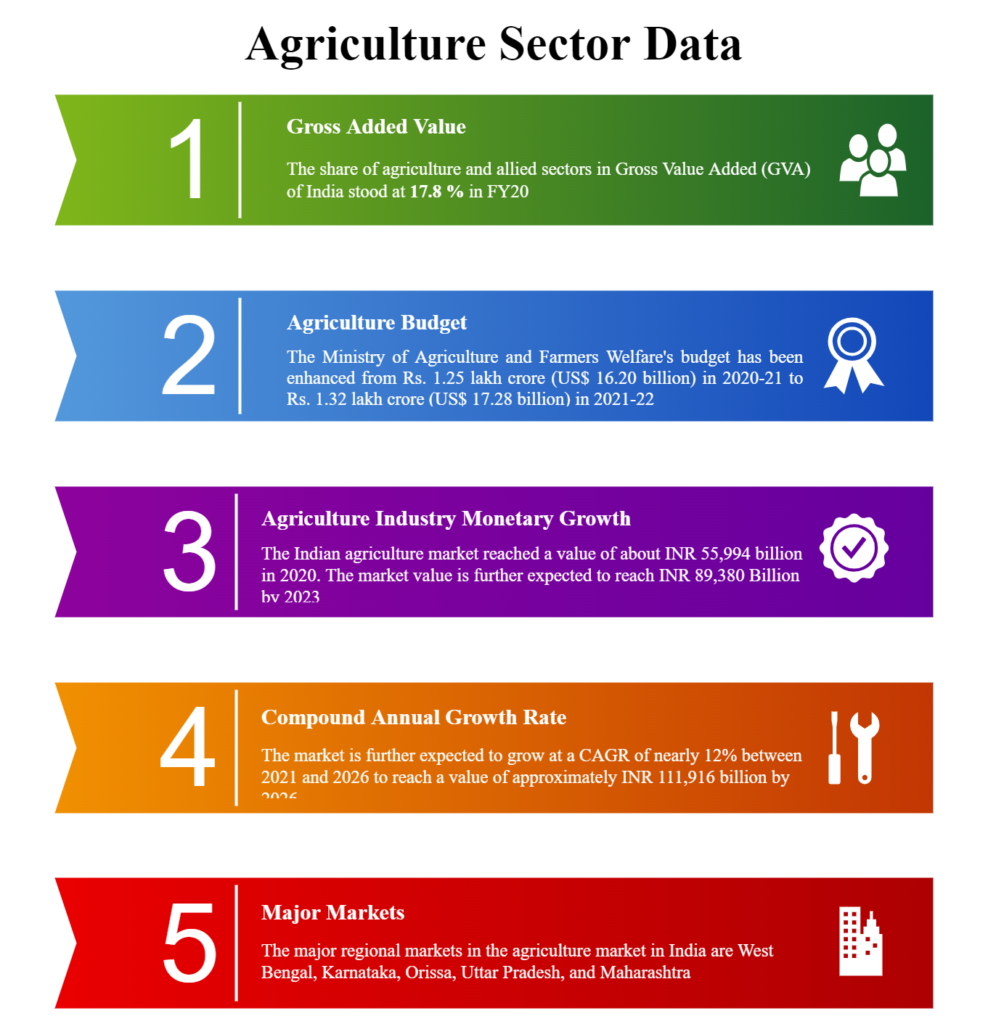 AGRI-FINTECH 2 image 154