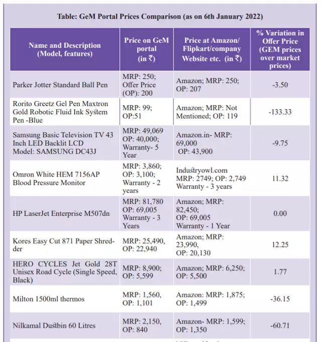 GeM Portal Prices Comparison 