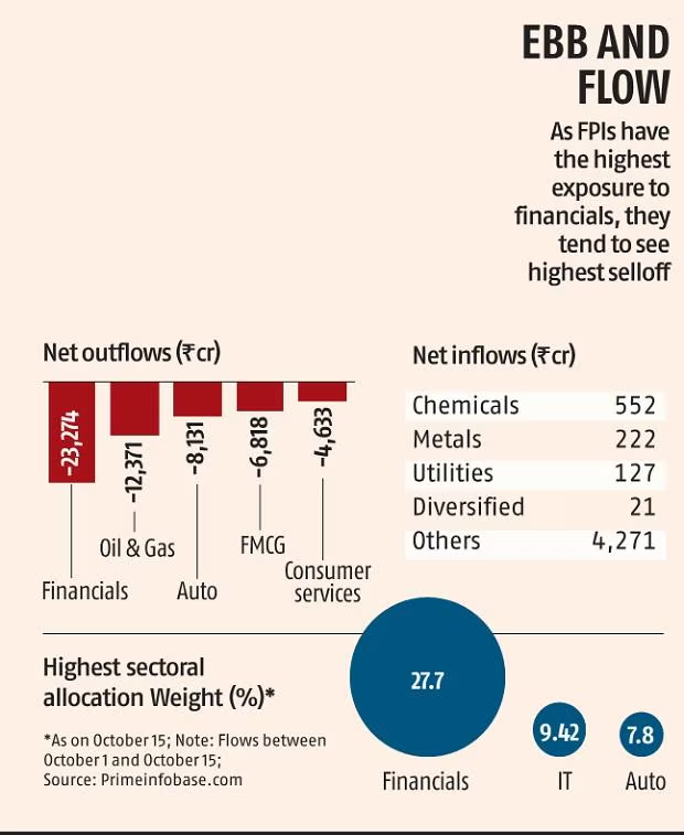 EBB AND FLOW