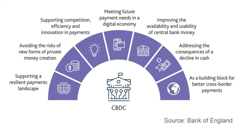 Central Bank Digital Currency 2 image 80