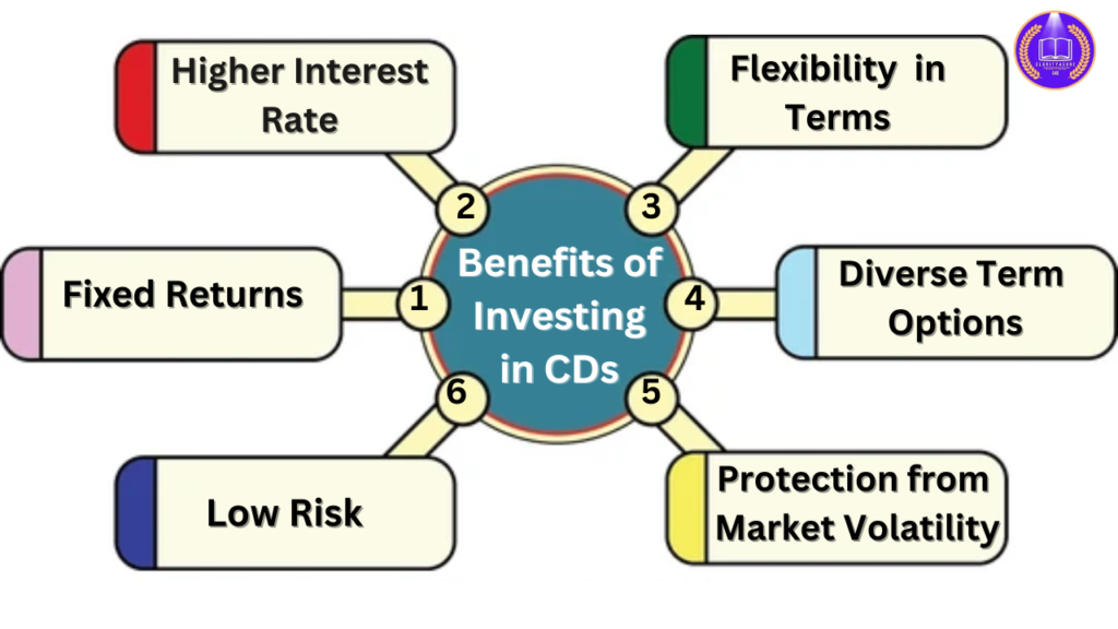 Benefits of Investing in CDs