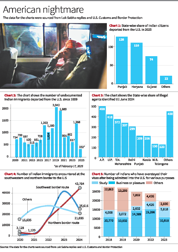 Indian immigrants in the U.S. 1 image 53