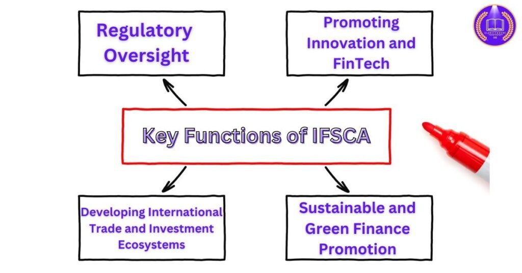 International Financial Services Centres Authority 2 Regulatory Oversight