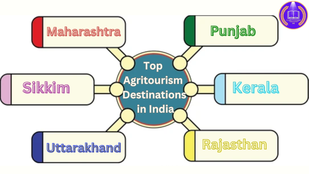 Top Agritourism Destinations in India