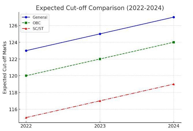NABARD Grade A 2024 & 2023 Analysis 2 WhatsApp Image 2025 03 30 at 11.00.49 7f1d8204
