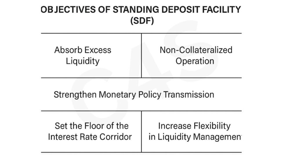 Standing Deposit Facility 2 C4S 1