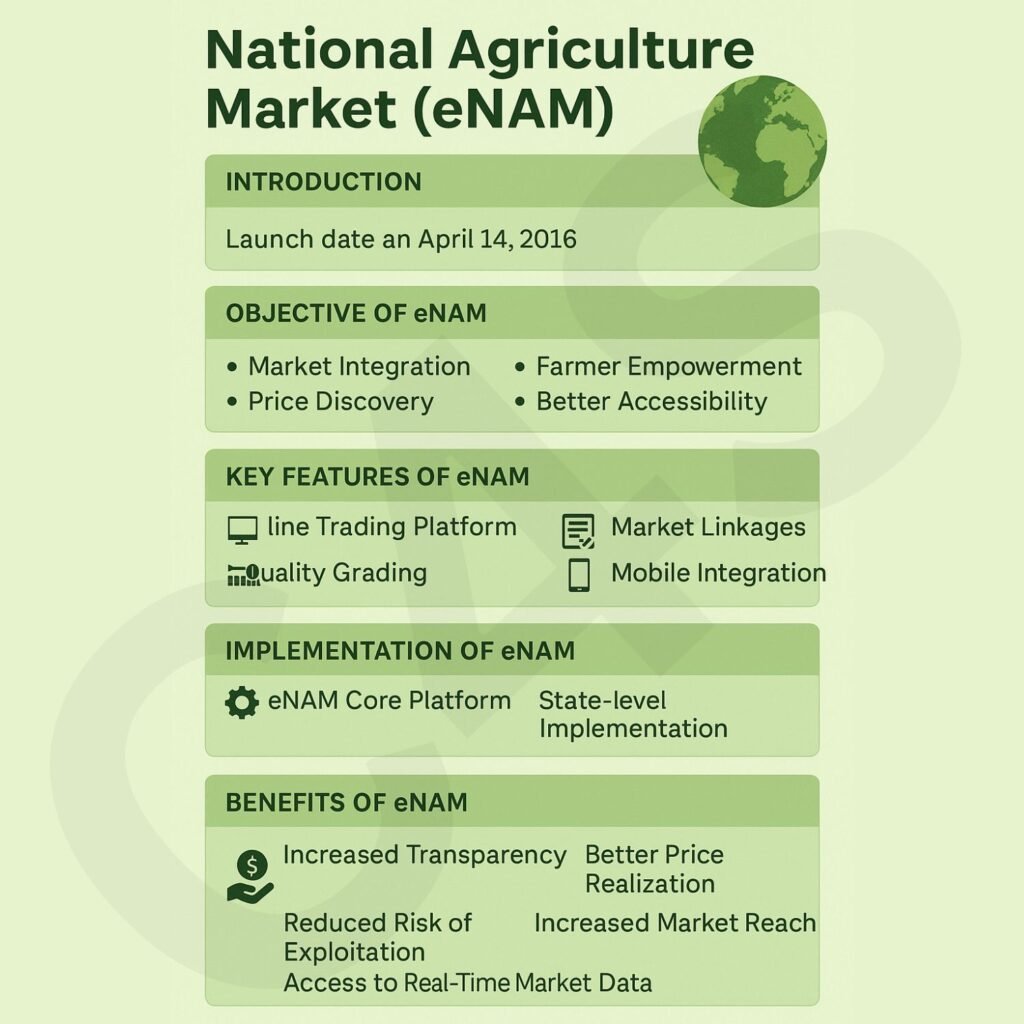 National Agriculture Market (eNAM) 2 C4S 11 1