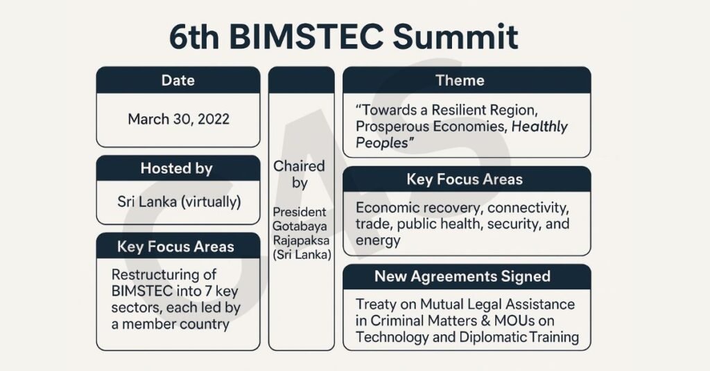 6th BIMSTEC Summit 2 C4S 2