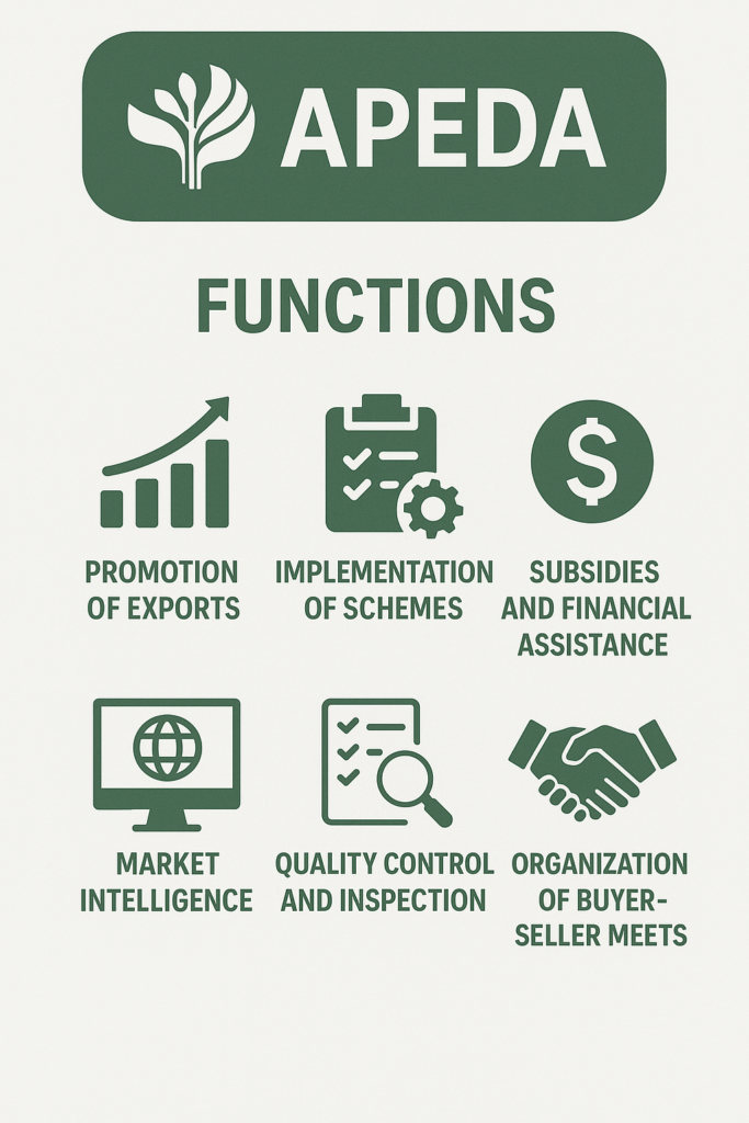 Agricultural and Processed Food Products Export Development Authority (APEDA) 2 image 39