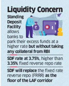 S Df Standing Deposit Facility (SDF): Understanding RBI's Collateral-Free ...