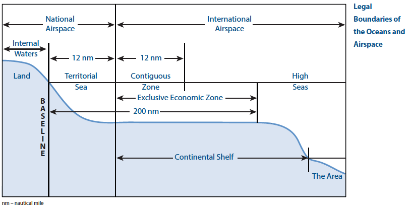 The United Nations Convention on the Law of the Sea (UNCLOS) 3 image 91