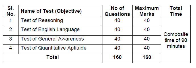 Phase I: Preliminary Examination