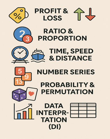Mastering Quantitative Aptitude for IRDAI Assistant Manager Exam