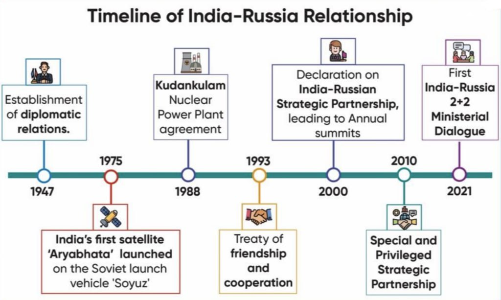 India-Russia Relations 1 image 116