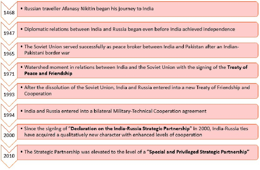 India-Russia Relations 4 image 118