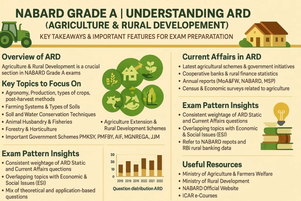 How to Prepare ARD for NABARD Grade A Exam? 3 image 144