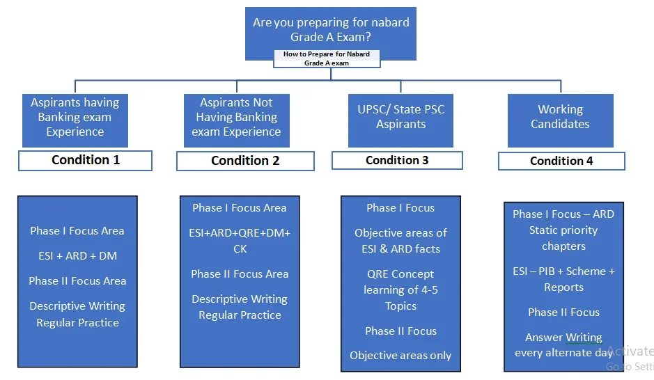 NABARD Grade A-ESI Guide 15 image 154
