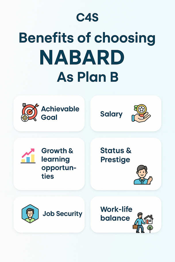 Developing a Resilient Backup Plan after UPSC Civil Services Exam 3 Comparative Analysis of NABARD and UPSC Civil service Syllabus