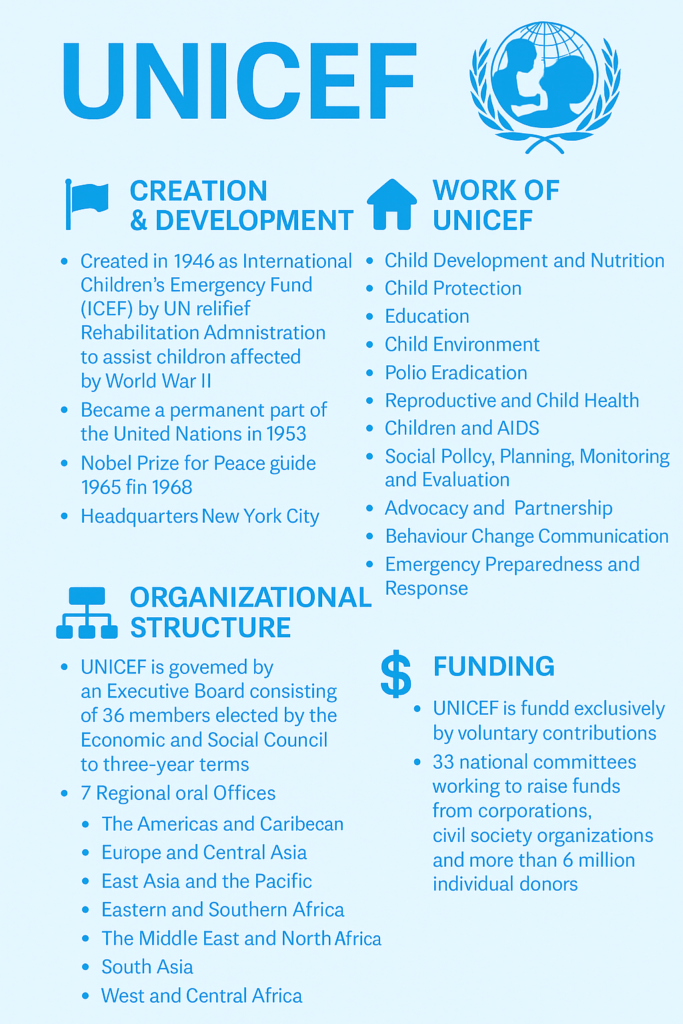 UNICEF 3 image 34