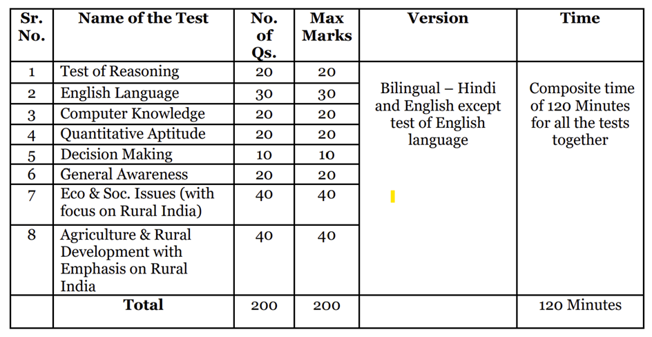 Preparing for NABARD Grade A exam 3 image 46