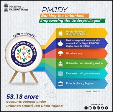 Pradhan Mantri Jan-Dhan Yojana (PMJDY) 3 image 66
