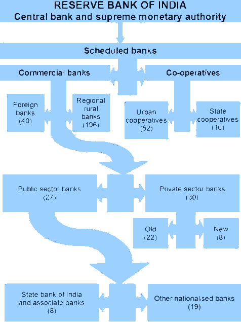 Scheduled Commercial Banks (SCBs) 3 image 9