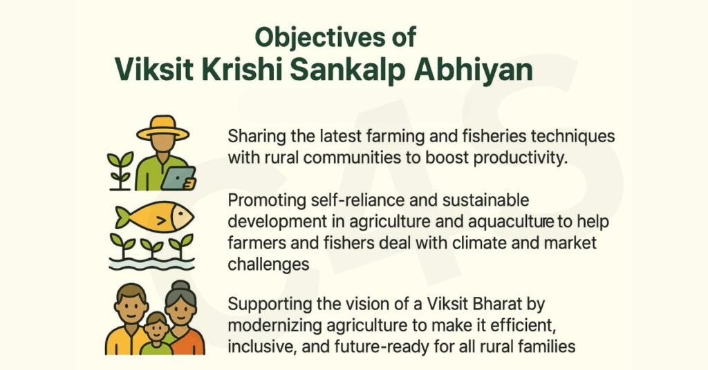 Viksit Krishi Sankalp Abhiyan 2 C4S