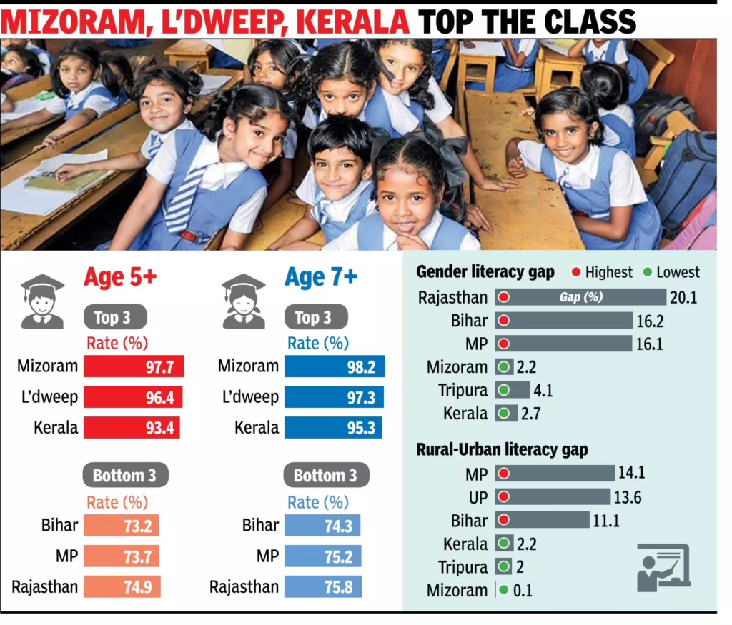 Daily Current Affairs (DCA) 3 June, 2025 1 image 4