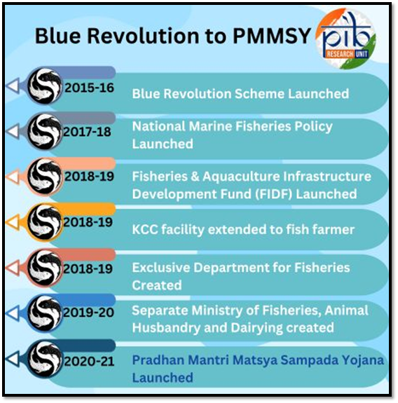 Inland Fisheries & Aquaculture Meet 2025 3 image 55