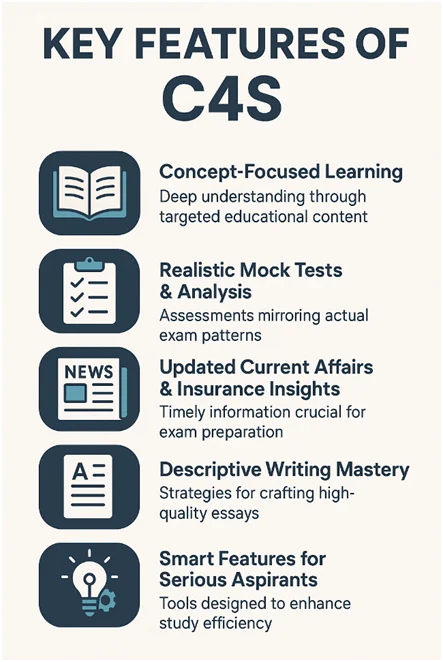 NICL AO 2025 Crash Course by C4S 3 image 61