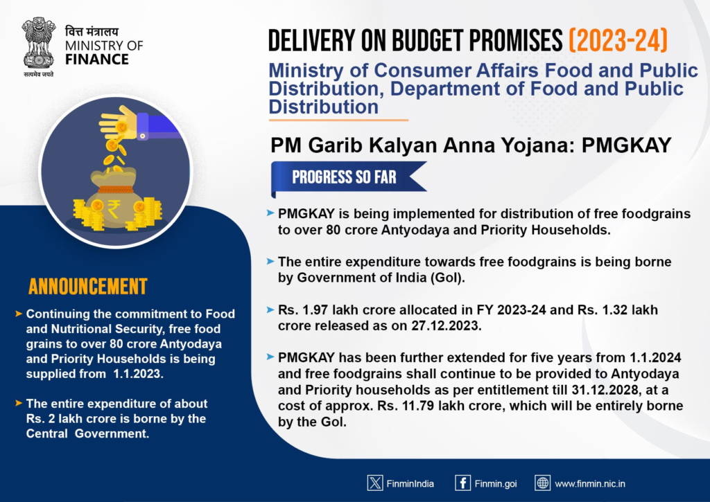 Pradhan Mantri Garib Kalyan Yojana 2 image 70