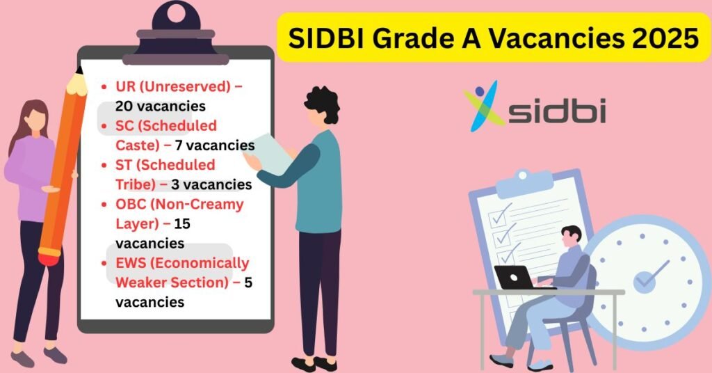 SIDBI Grade A Vacancies 2025