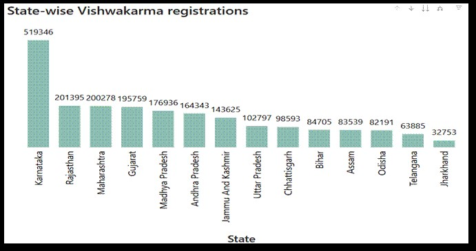PM Vishwakarma Yojana 3 image 3