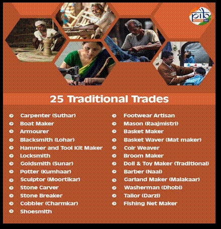 PM Vishwakarma Yojana 5 image 5