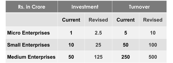 Daily Current Affairs (DCA) 11 September, 2025 1 image 1