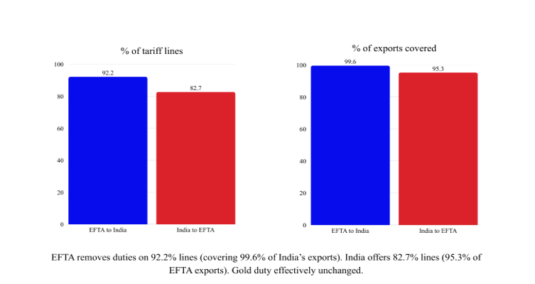 India–EFTA Trade and Economic Partnership Agreement (TEPA) 1 image