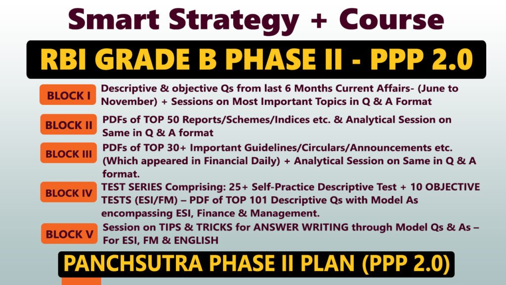 RBI Grade B 2025 Panchsutra Programme Phase II – Crash Course + Notes + Test + Interview Guidance