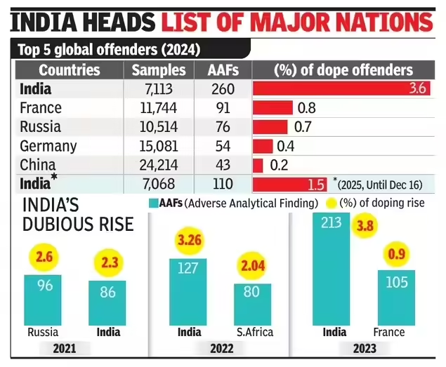 Daily Current Affairs (DCA) 18 December, 2025 1 image 7