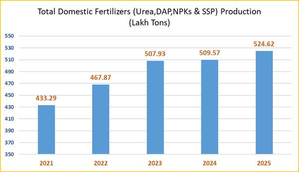 Daily Current Affairs (DCA) 11&12 January, 2026 1 image 9