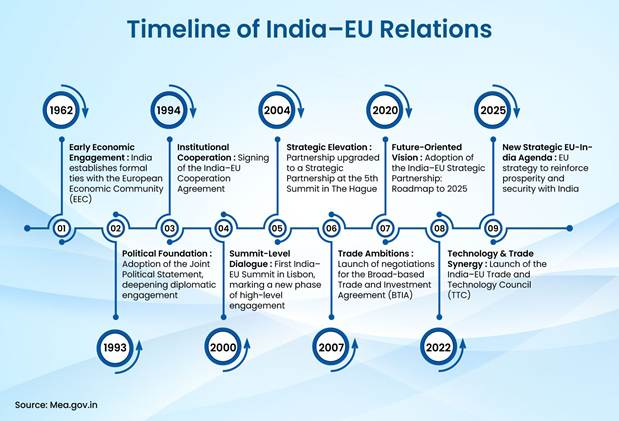 India–EU FTA and Strategic Realignment 2 image 1
