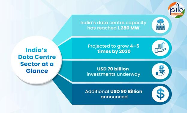 India as a Global Hub for Cloud and AI Infrastructure 3 image 36