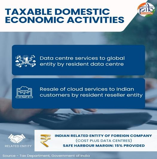 India as a Global Hub for Cloud and AI Infrastructure 2 image 37