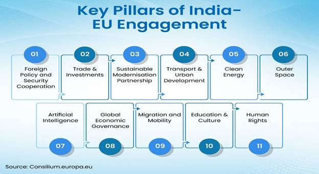 India–EU FTA and Strategic Realignment 1 image