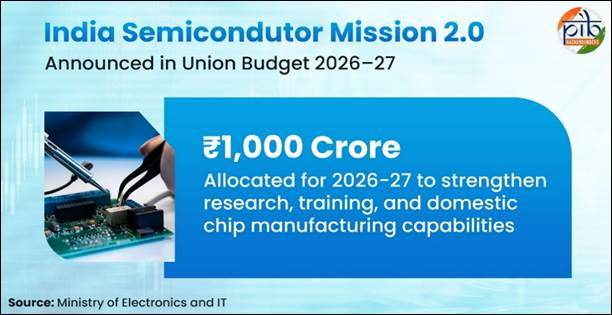 India Semiconductor Mission 2.0 1 image 11